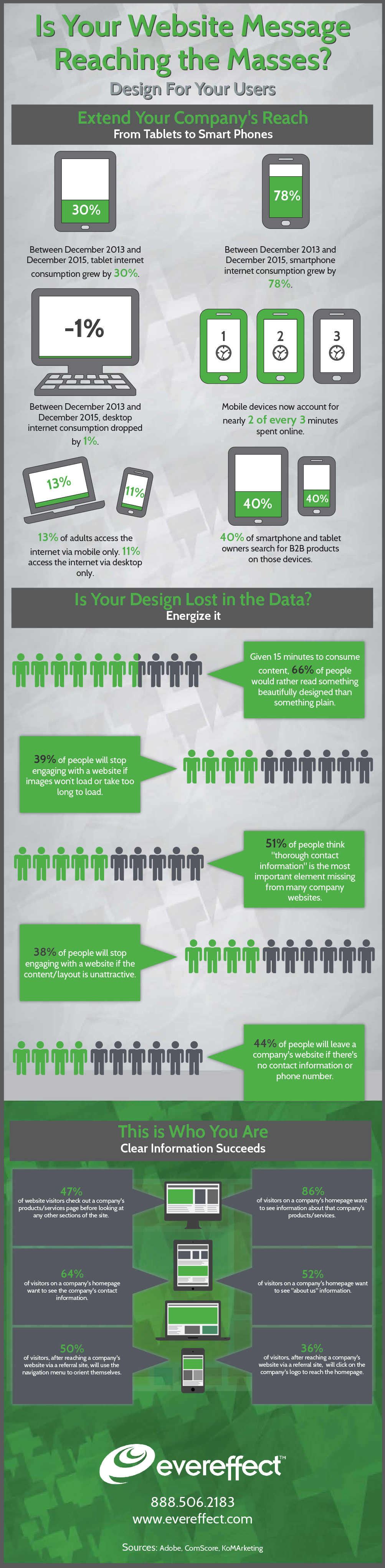 061416_EverEffect_17Stats_Infographic