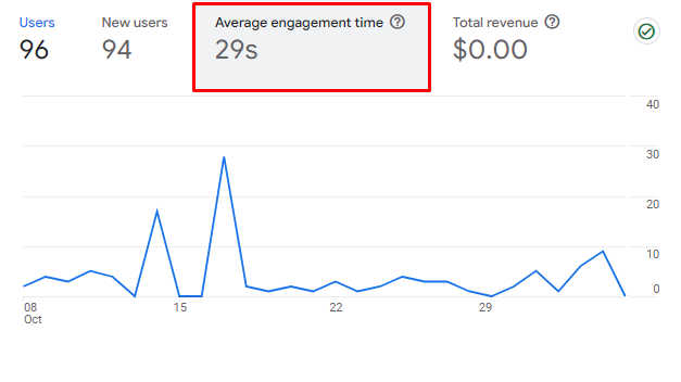 digital engagement metrics