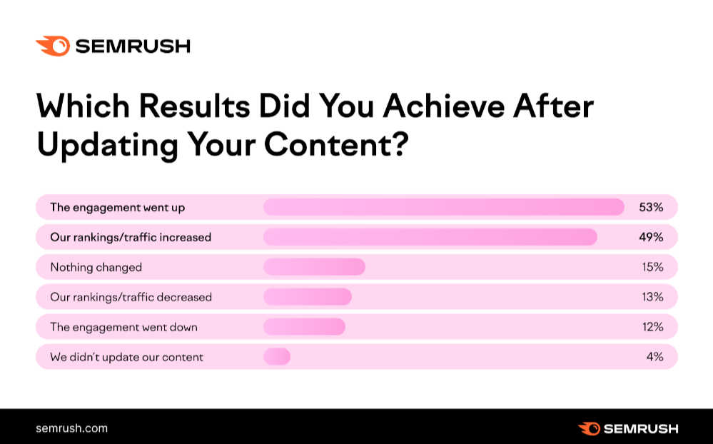 content audit