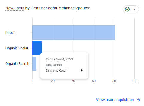 content distribution channels