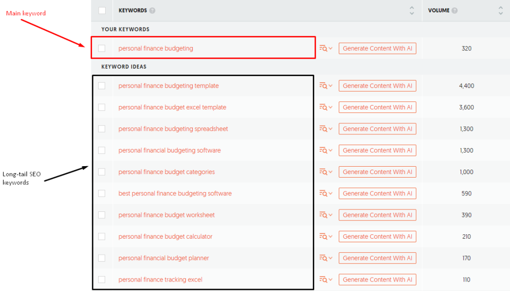 keywords suitable for topical authority