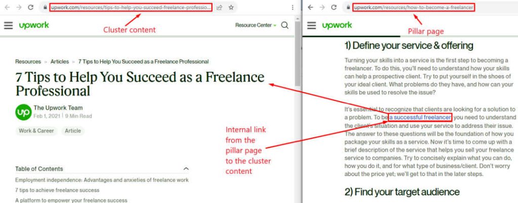 pillar page cluster linking