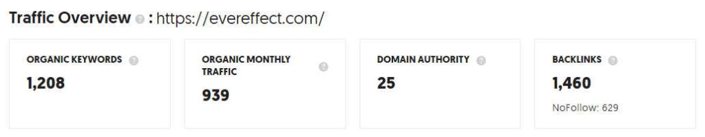 seo success metrics