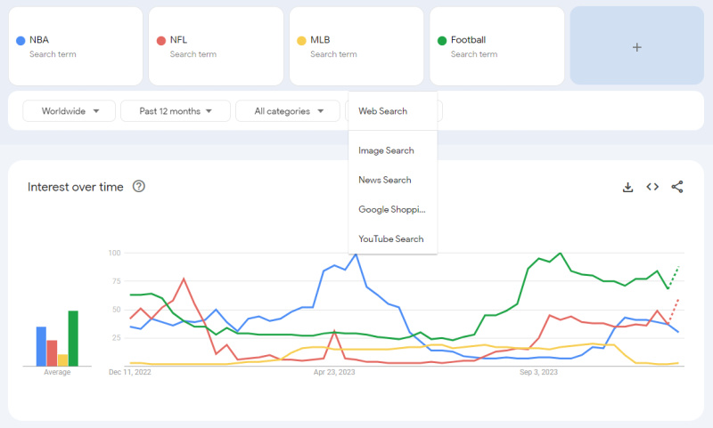 google trends comparison