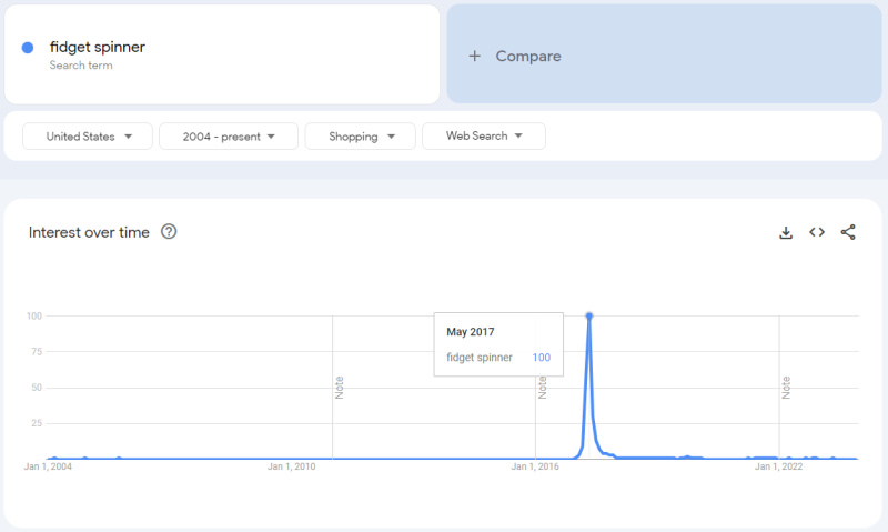google trends popularity