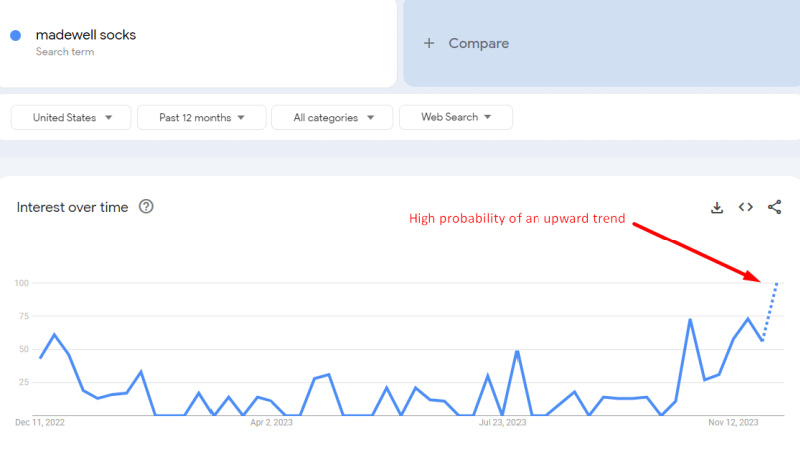 google trends socks