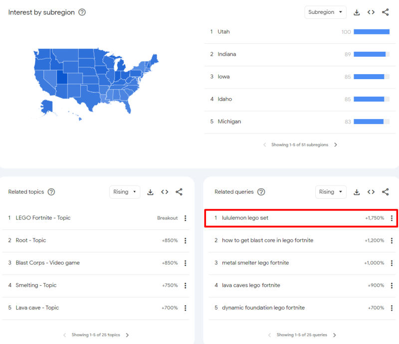 google trends related queries