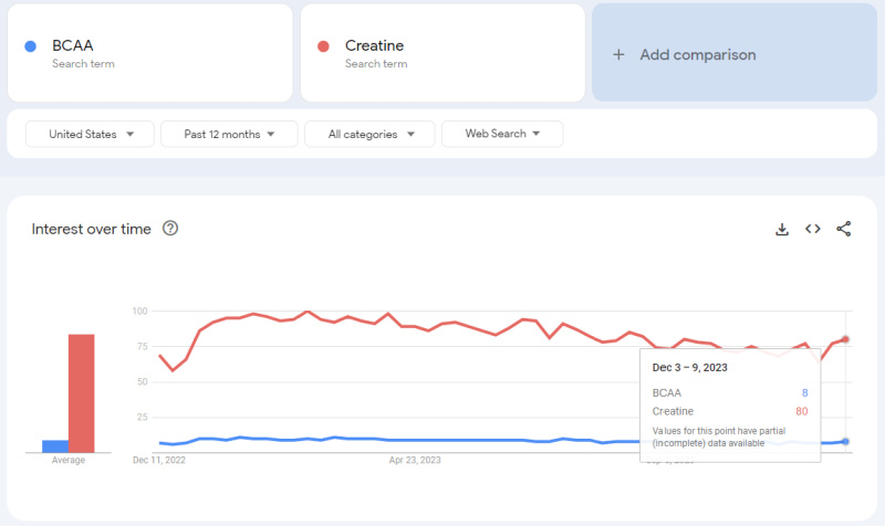 google trends 12 month history