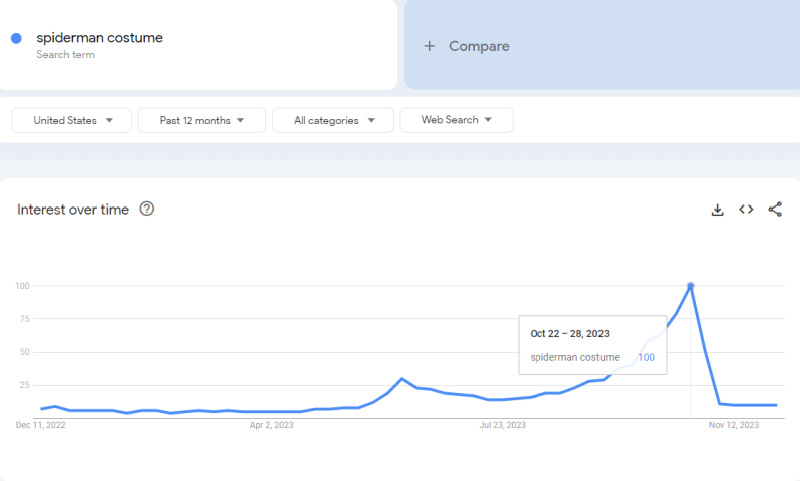 google trends product research