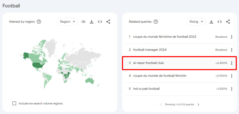 google trends football