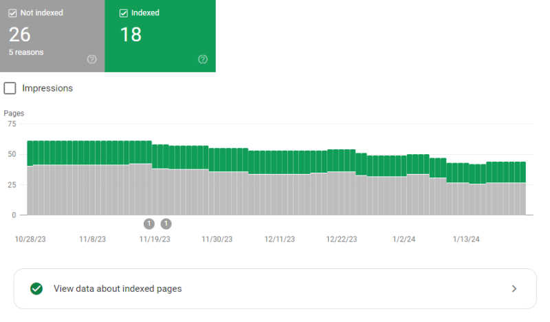 indexability for seo