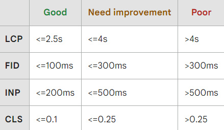 voice search core web vitals