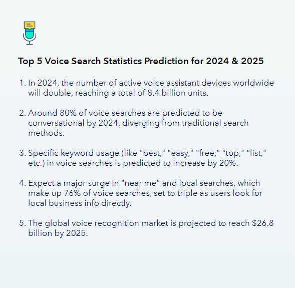 2024 voice search statistics