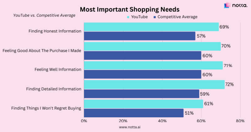 digital shopping needs